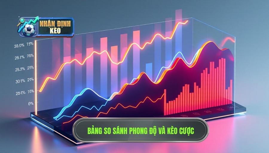 Bảng so sánh tác động của phong độ đến các loại kèo phổ biến